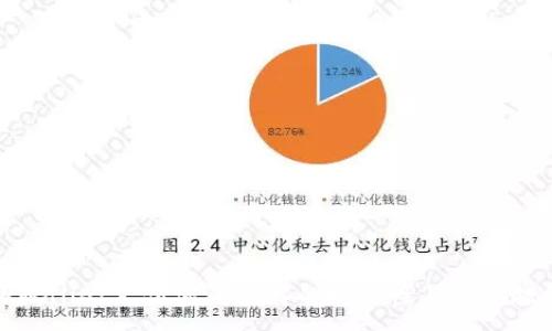 :
TPWallet支付密码破解的可能性与防护措施