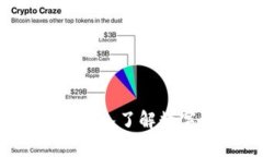 真正的区块链钱包：深入了解数字资产的安全与
