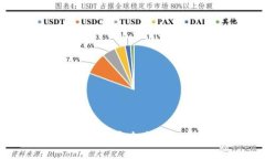 U币钱包下载安装指南：安全方便的虚拟货币管理