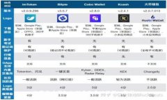 数字货币钱包的别名及其功能深入解析