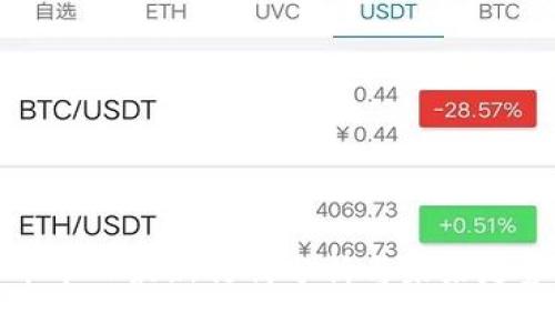 莱特币今日最新行情分析与未来走势预测